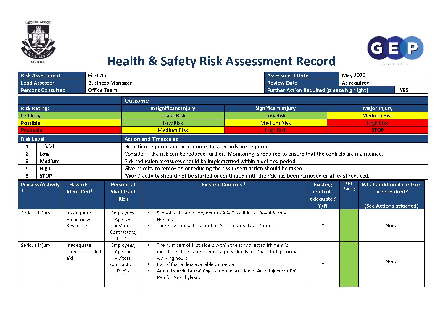 Example First Aid Risk Assessment