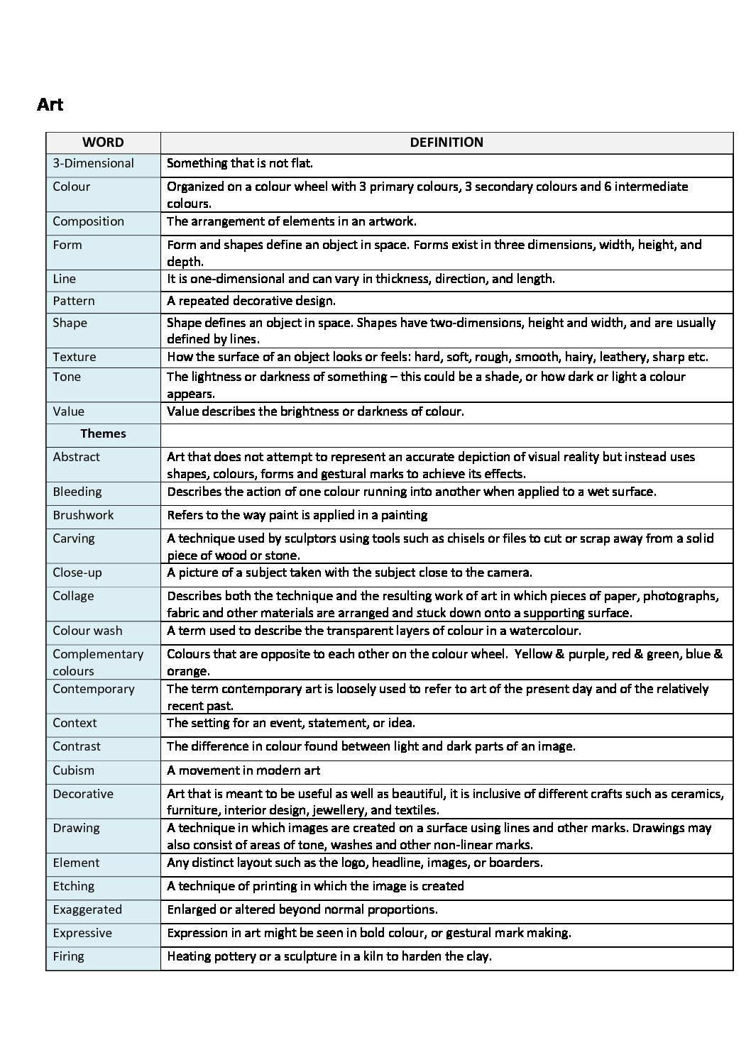 George Abbot Glossary | George Abbot School