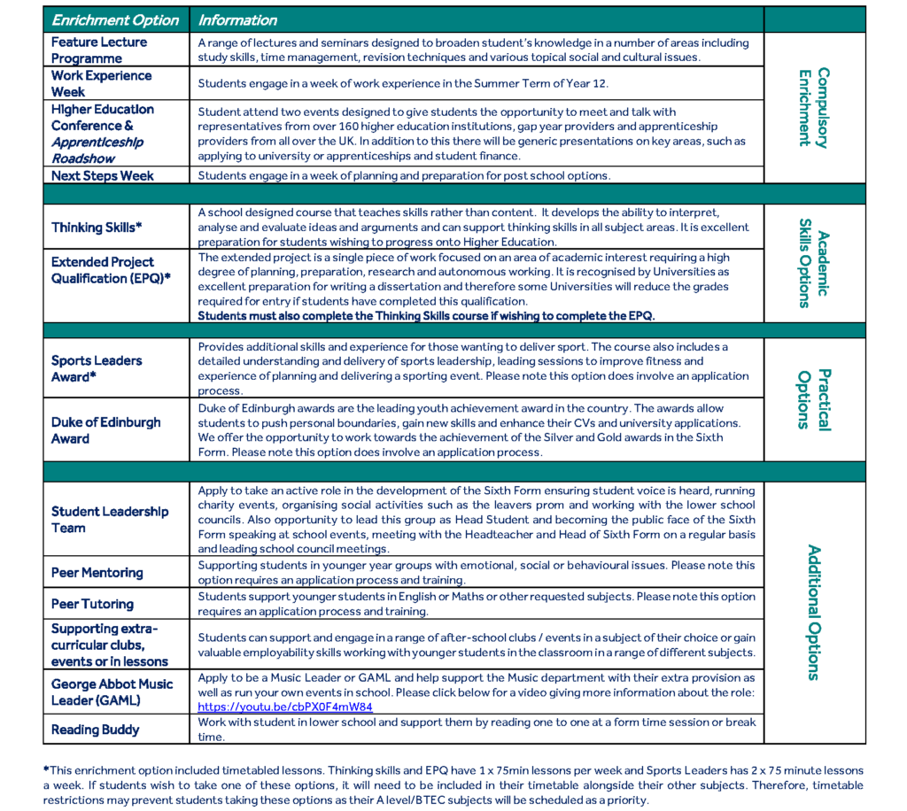 Enrichment & Development | George Abbot School