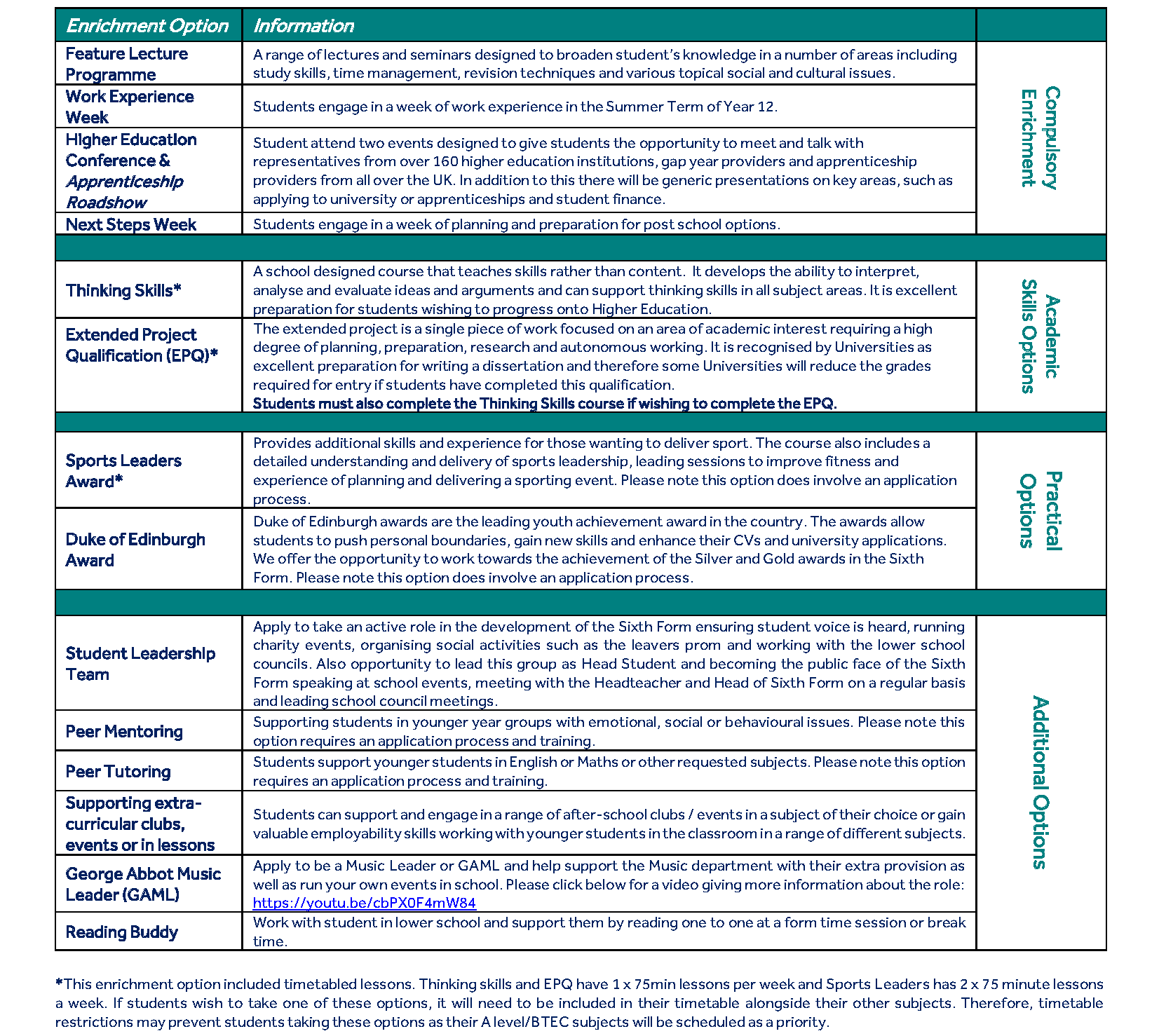 Duke 2022 2023 Schedule Enrichment & Development | George Abbot School