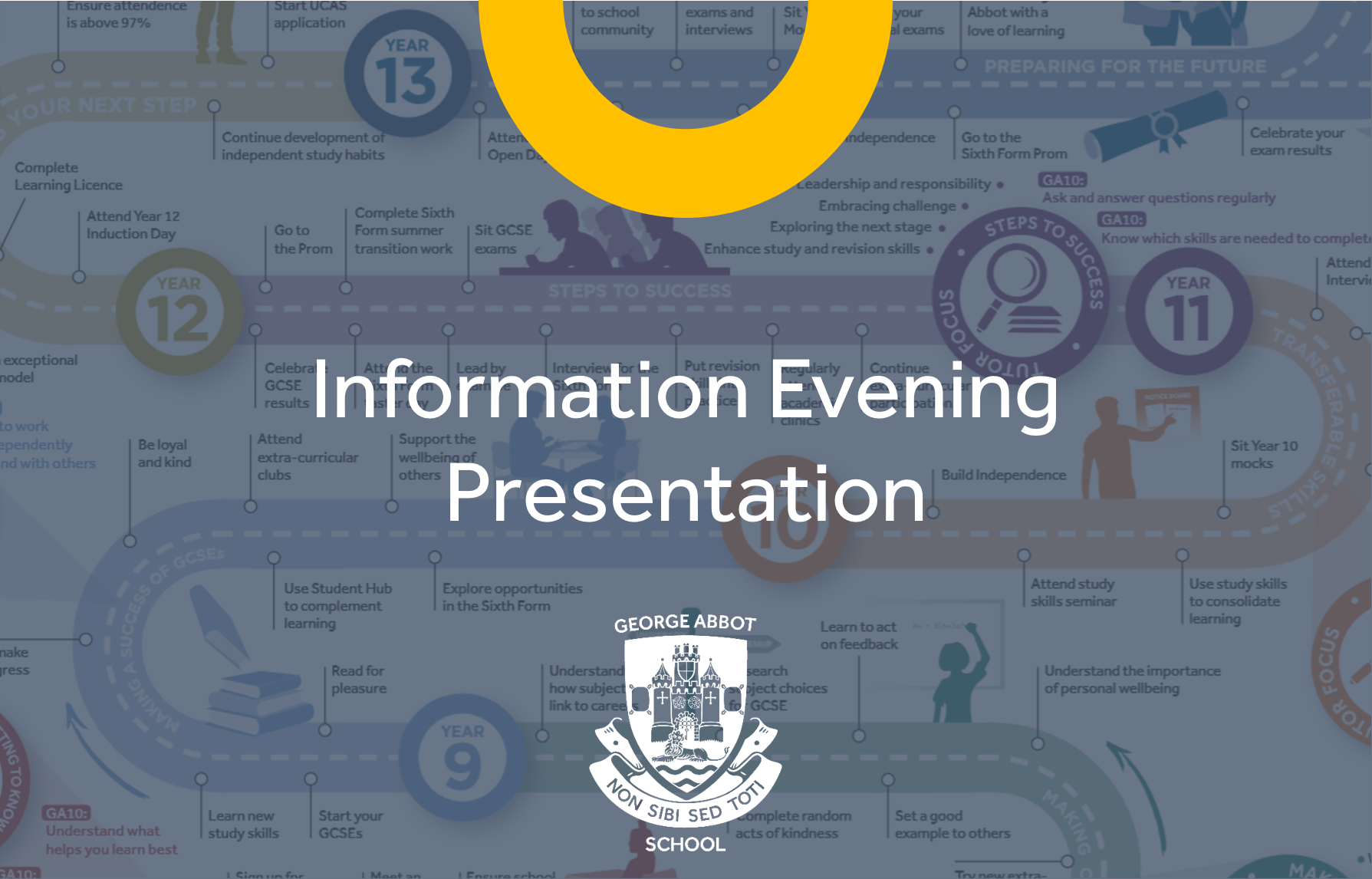 Reading Infromation Evening info evening | George Abbot School